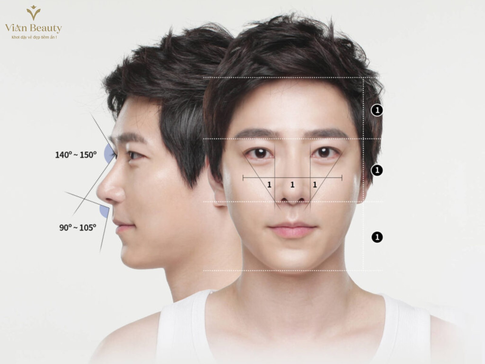 Tỷ Lệ Vàng Khuôn Mặt Nam