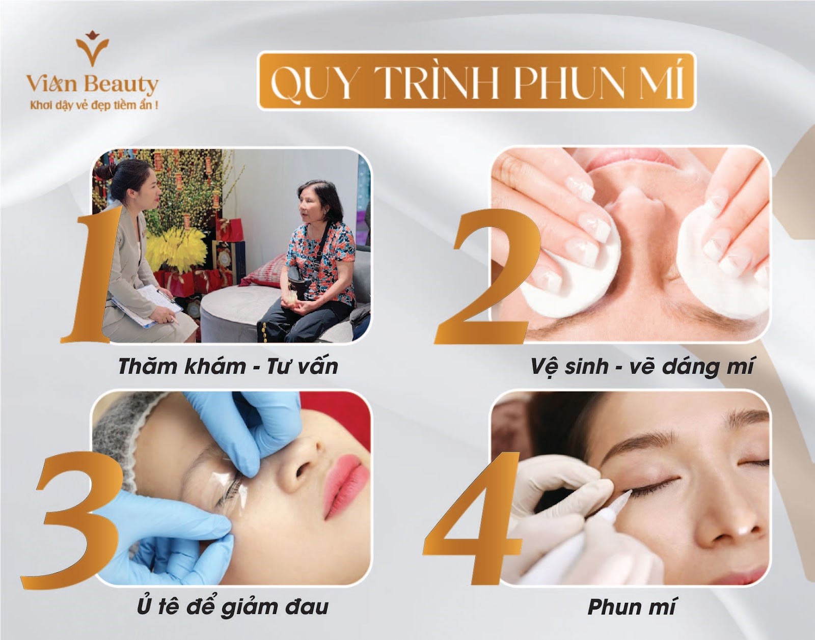 Quy Trình Phun Mí Mở Tròng