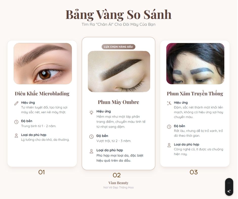 So Sánh Phun Mày Ombre Shading, Điêu Khắc Và Xăm Truyền Thống